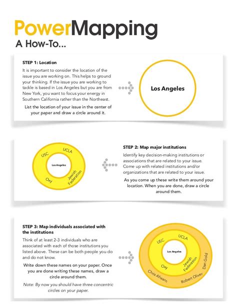 Power Mapping 2