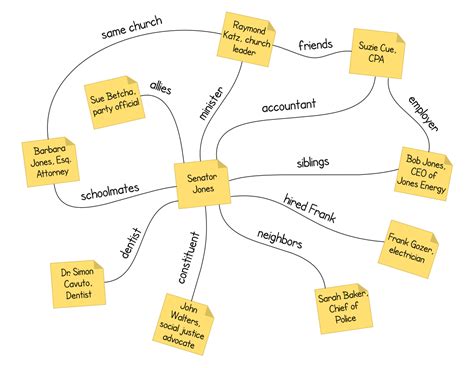 Power Mapping For Change Together Oklahoma