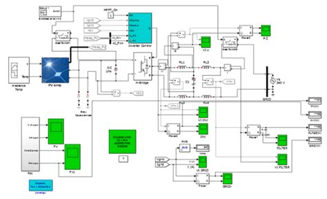 Power Plant Modelling And Simulation With Matlab