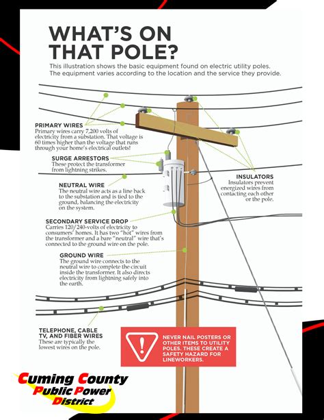 Power Pole Wiring