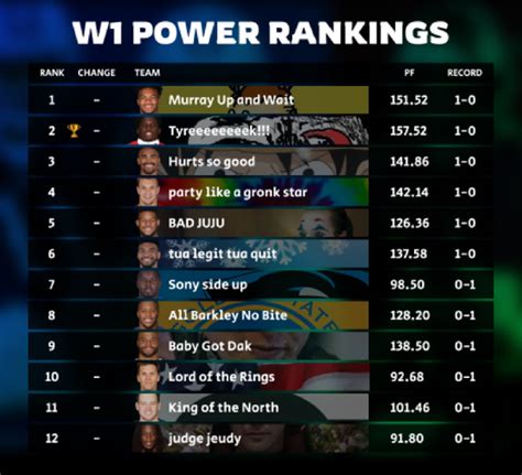 Power Ranking Template