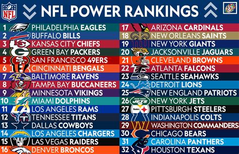 Power Rankings