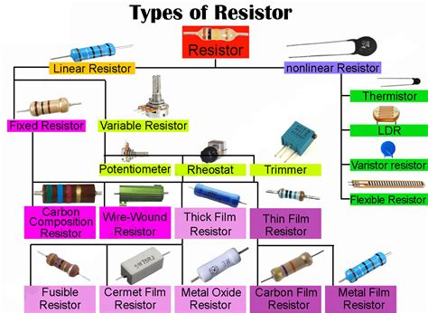Power Resistors Electronics Parts and Functions