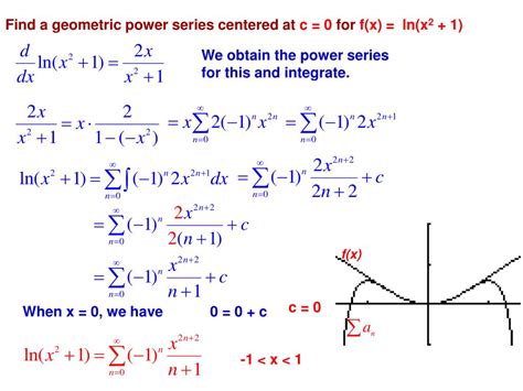 Power Series Representations of Functions Techniques for Finding
