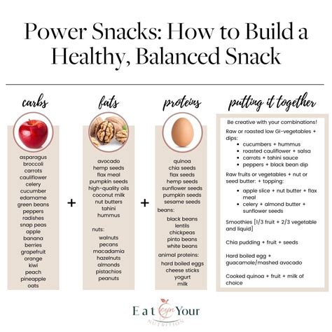 Power Snacks Free Guide How to Build a Healthy Snack.
