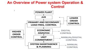 Power System Operation And Control Wood Wolle
