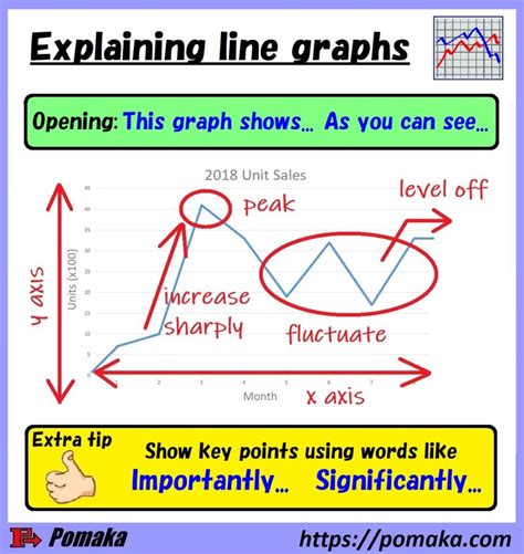 Power Up Your Content with Words That Use Graph