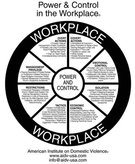 Power and Control in a Workplace - Working Better