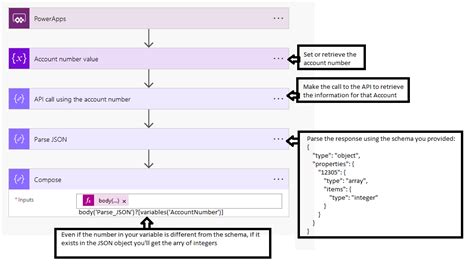 Power automate parse json apply to each.  Follow below Microsoft official documentation...