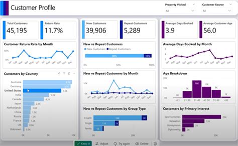 Power bi copilot. Connect a dashboard from Power BI to your client portal so that clients can access visualizations from a unified place. 