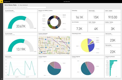 Power bi dashboard examples. 2. Finance Dashboard. Source – Datapine. Another popular Power BI Dashboard example is the Finance Dashboard. Using this, organizations can create an executive-level report to showcase their financial insights. It delivers high-level insights that enable users to quickly skim the report for executive-level users. 