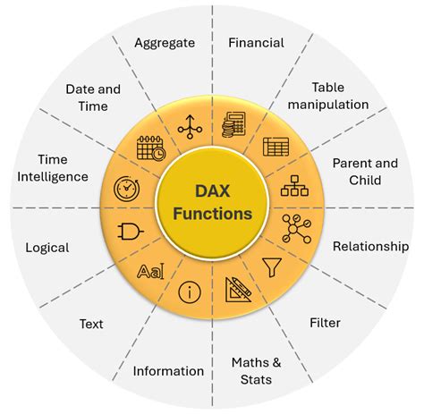 Power bi dax summarizecolumns.  Chapitre 4 : Fonctions de time intelligence Da...