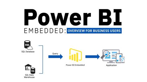 Power bi embedded user owns data.  The link you provide is for Power Automate, so those ...