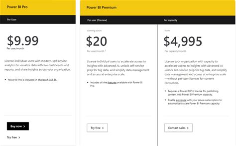 Power bi license. Prerequisites. You need a Power BI Pro or Premium Per User (PPU) license, whether you share content inside or outside your organization.; Your recipients also need Power BI Pro or Premium Per User (PPU) licenses, unless the content is in a Premium capacity.; If you want to allow recipients to edit a shared report, you … 