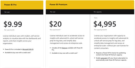 Power bi pro license. Microsoft Power BI Pro (Some staff) $25/year. Microsoft Power BI (Students) Free. Microsoft Power BI Pro (Students) $13/year. Upon completion of the license request for Power BI Pro, an invoice will be sent to the requesting department. Prior to provisioning the license request, payment must be made to Division of Information Technology via ... 
