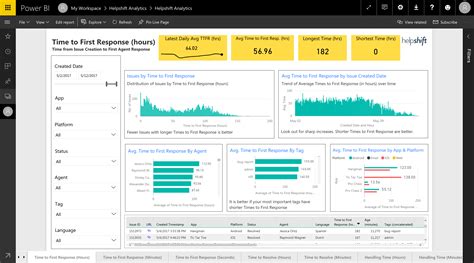 Power bi report. When you display the usage metrics report, Power BI generates a pre-built report. It contains usage metrics for that content for the last 30 days. The report looks similar to the Power BI reports you're already familiar with. You can slice based on how your end users received access, whether they accessed via the web or mobile app, and … 