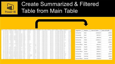 Power bi summarize filter selectedvalue.  However, I'm facing an issue where cer...