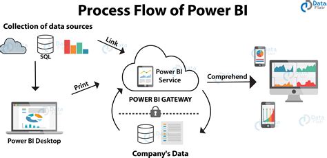 Power bi tutorial. In this step-by-step tutorial video, learn how to get started using Microsoft Power BI. Power BI allows you to get insight from your business data. This is a... 