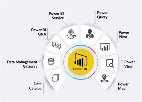 Power by. Give your people the tools they need to help business groups move from data to decisions in hours, not months. Equip them to analyze production, sales, and revenue data securely—by utilizing industry standard data security and access controls—while staying connected wherever they are. Know your ... 