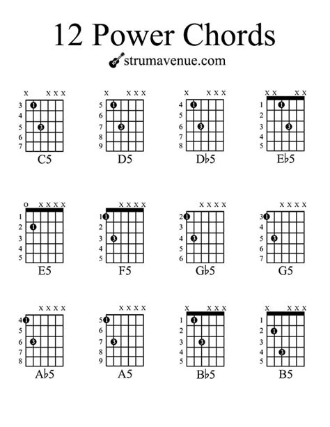 Power chord chart pdf. CHORDS POWER STEP 1: learn the name of the notes on the E and A low strings 12 STEP 2: memorise the movable shapes x STEP 3: find the right left hand position STEP 3: practice the first shape on the E low string in no particular order xxx STEP4: practice the first shape on the A low string T/l /2/3/4/0 x x x 10 12 AE A x Guitar Pro 