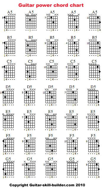 Power chords chart pdf. This chart consists of 144 of the most common guitar chords in all 12 musical keys. It's a great reference you can use to find chords by name fast. Follow these links for further information on guitar chords. Beginners guide to playing chords How to read chord charts Learn how to build chords Beginner guitar chords 