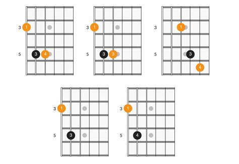 Power chords guitar. B5 is also called B power chord. B5/F# is an inverted version of the chord. Notes in the chord. The notes that the B5 chord consists of are B, F#. When it's played with three notes the B note is duplicated on a higher octave. Finger position. Index (1st) finger on 5th (thinnest) string, 2nd fret. Ring (3rd) finger on 4th (thinnest) string, 4th ... 