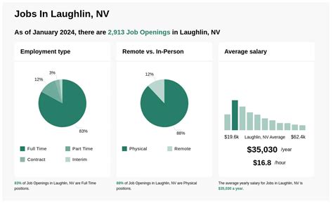 Power company jobs in Laughlin, NV - jooble.org