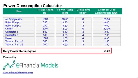 Power consumption calculator kwh.  Model how Water Dispenser usage aff...