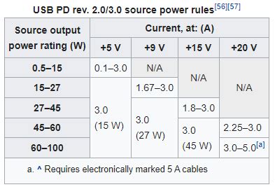Power delivery protocol.  USB Power Delivery Specification Revision 3.  The USB s...