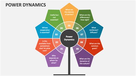 Power dynamics of submission
