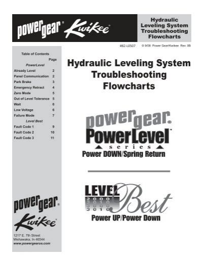 Jul 9, 2014 · Power Problem: punkutsu: Gulf Stream Owner's Forum: 3: 05-20-2014 05:34 PM: Power gear leveling system: Happymax: MH-General Discussions & Problems: 4: 04-23-2014 09:10 AM: Power gear hyd jack system: JBDISCOVERY: RV Systems & Appliances: 1: 03-22-2014 08:15 PM: Power Gear Jacks won't Auto Level - HR Vacationer: Rusty1233: Class A Motorhome ... . 