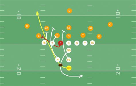 Power i formation plays. The power run game can set up the play-action passing game quite nicely in an I-Formation offense. In fact, that’s what makes it so successful. Teams Who Have Good Hands - One of the intricacies of the I-Formation is that the quarterback will throw the ball to not only his wide receivers and tight ends, but to both of the running backs as well. 