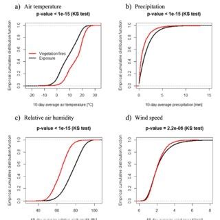 Power line failures and catastrophic wildfires under ... - ResearchGate