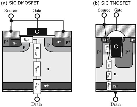 Power mosfet ltspice.  Description: SiC EPITAXIAL WAFERS.  LTspice (Note) : , Polarity ...