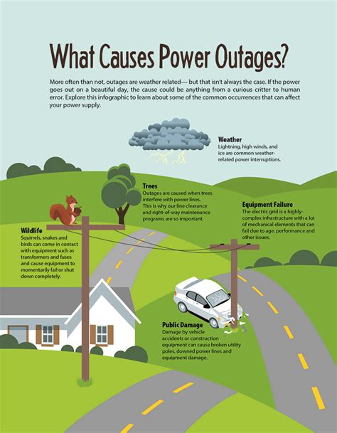 13 74 66. For general enquiries, call from 7:00am to 5:00pm Monday - Friday, or call after hours for planned interruption enquiries. Information on power outages and how we work to restore electricity to homes and businesses and check outages in your area.. 