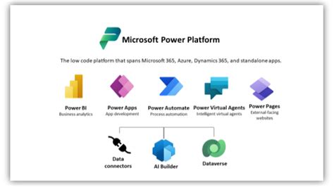 Power platform components.  Apr 4, 2024 · This article breaks down the tools availabl...