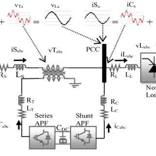 Power quality configuration