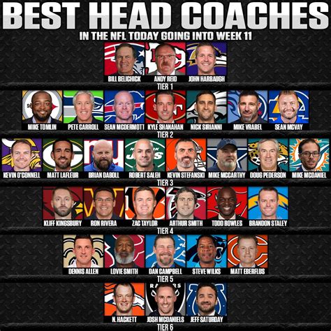 Power ranking every NFL head coach hiring for 2024 - Sportsnaut