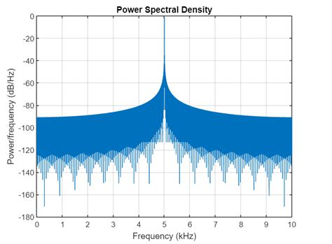 Power spectral density tutorial point.  It is denoted as PSD inshort. 73M ...