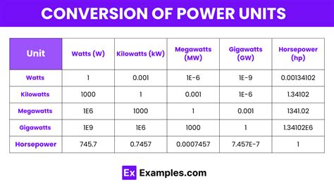 Power unit conversion. exe in the mentioned folder.  Milliwatts are commonly used in electronics...