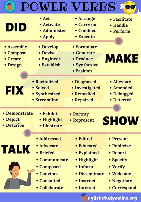 Learn what resume power words are, why they are important and how to use them to highlight your skills and experience. Find 137 examples of action verbs and power words for different types of roles and avoid resume buzzwords.. 
