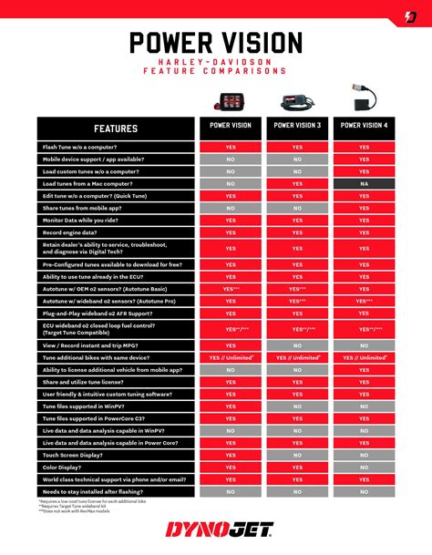 Power vision tuning tips.  Oct 1, 2021 · Power Vision for Harley-Davidson Do...