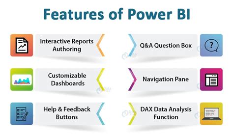 Read Online Power Bi A Comprehensive Beginners Guide To Learn The Basics Of Power Bi From Az By Daniel Jones