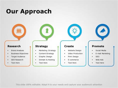 Power-to-X Our approach to