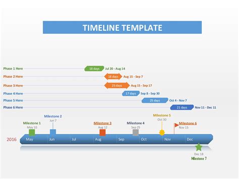PowerPoint Timeline Template 5+ Free Printable Timelines Dotxes