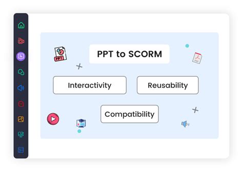 PowerPoint to SCORM with an Easytouse SCORM Converter