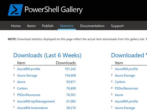 PowerShell Gallery Examples/Resources/EXOOwaMailboxPolicy/1 ...