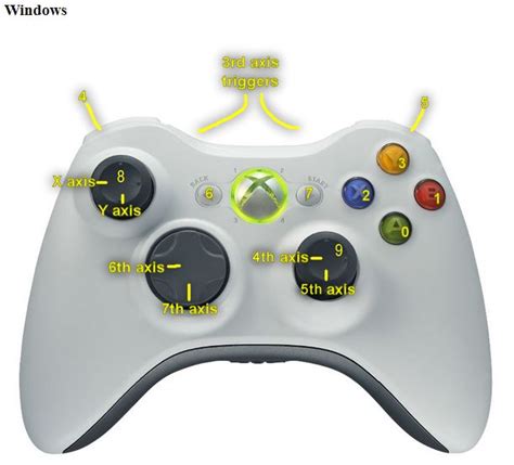 Powera xbox one controller right analog stick problem.  This is the 48&quot...