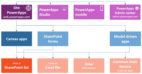 Powerapps introduction.  In this video we will introduce Power Apps.  For example, if yo...