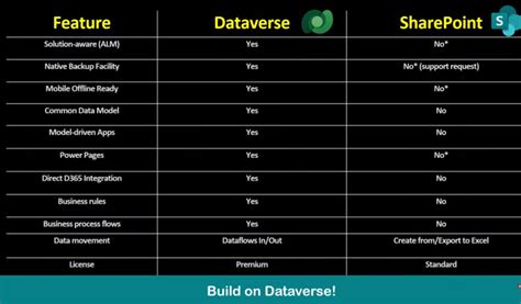 Powerapps new form default value.  To get (import) data into Microsoft Dataverse tables, use an ...